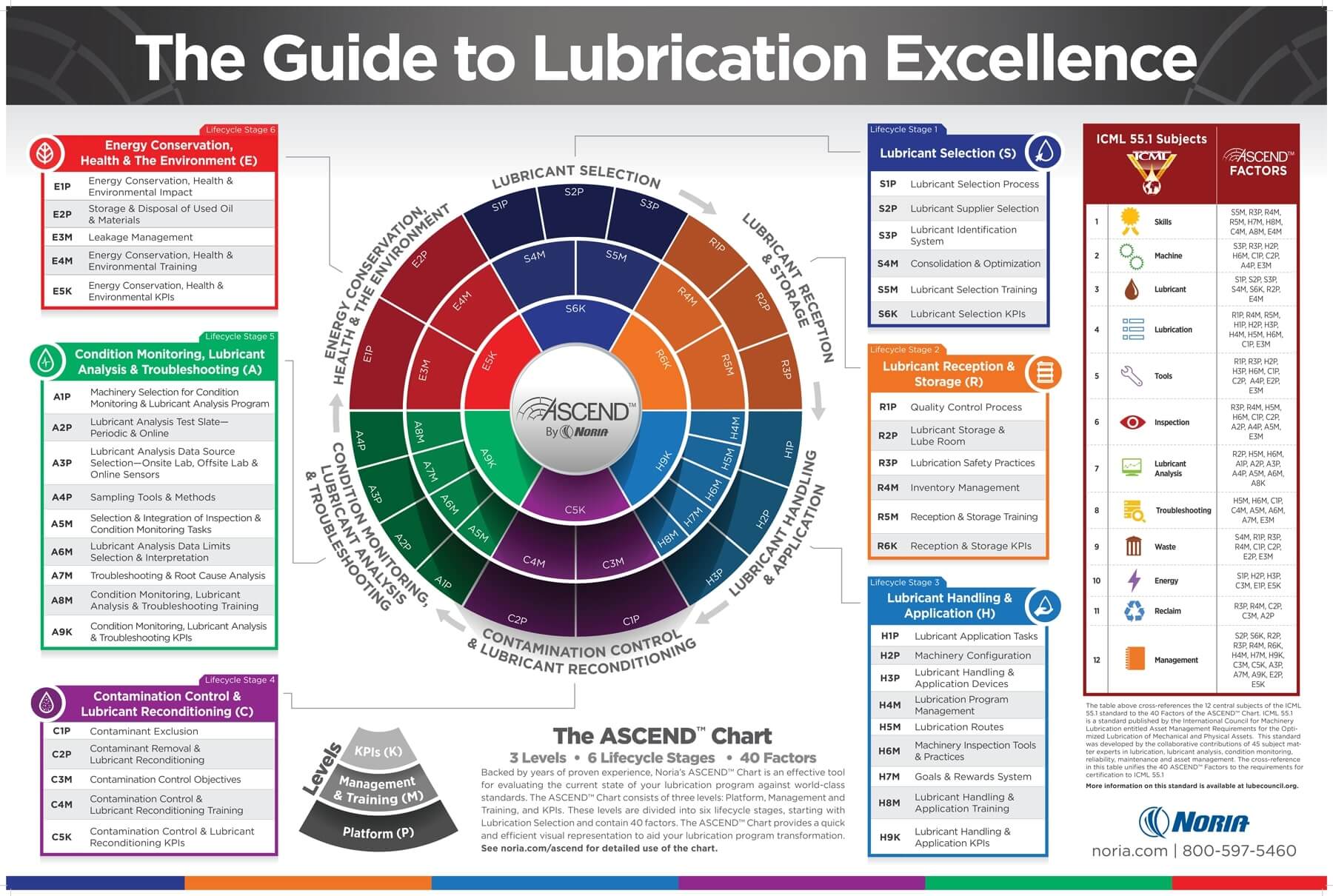 cre ascend chart