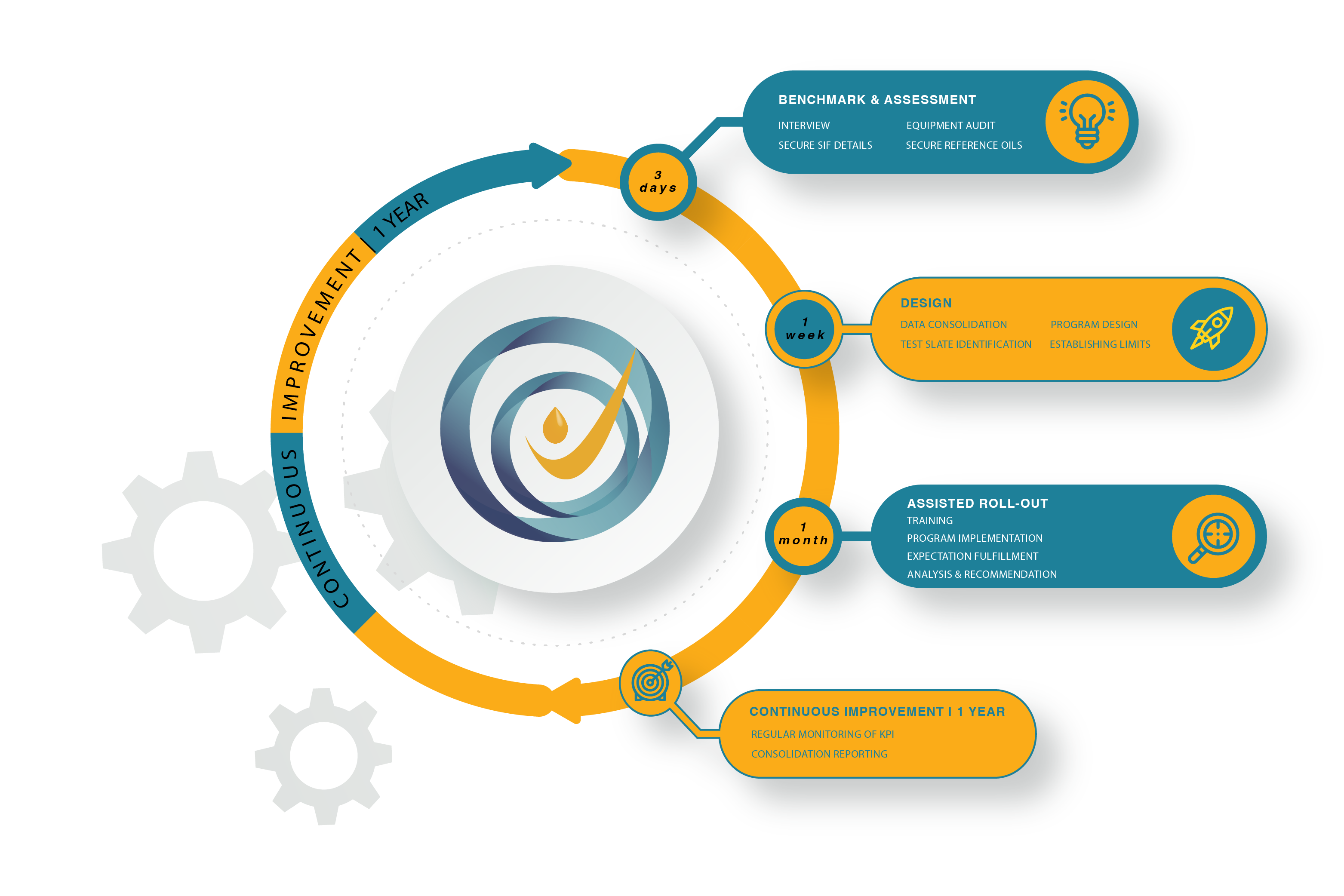 cre proven process v050423