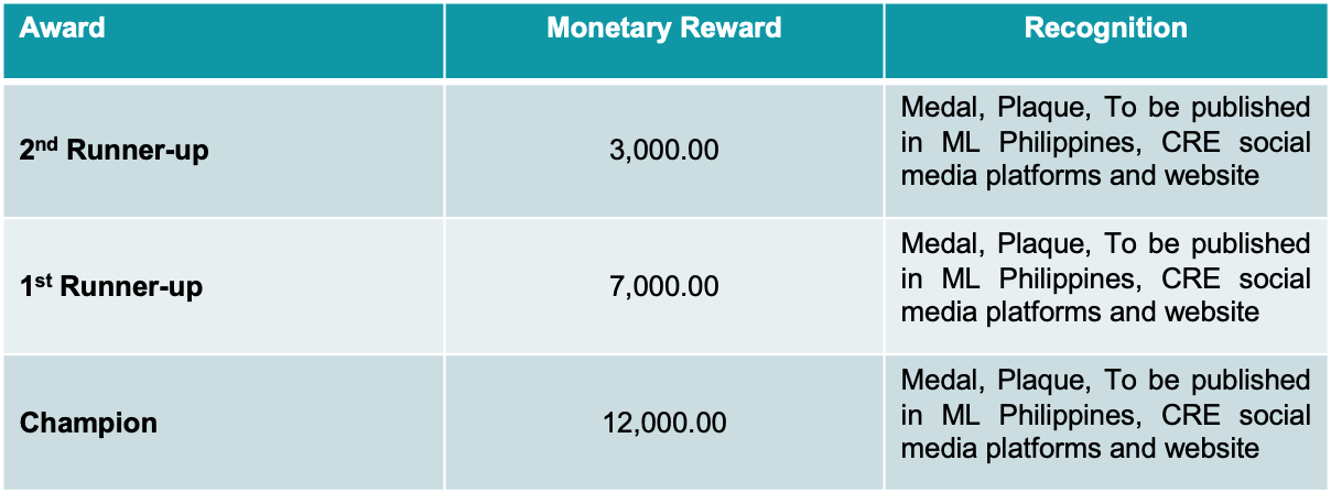 cre quiz bee reward