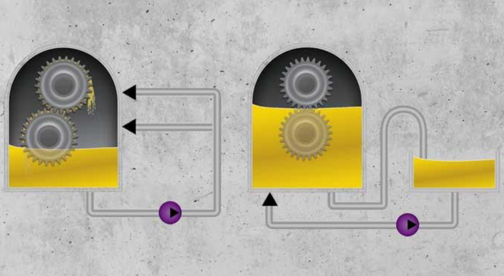 improved reliability in gear and bearing sumps through improved oil circulation mb