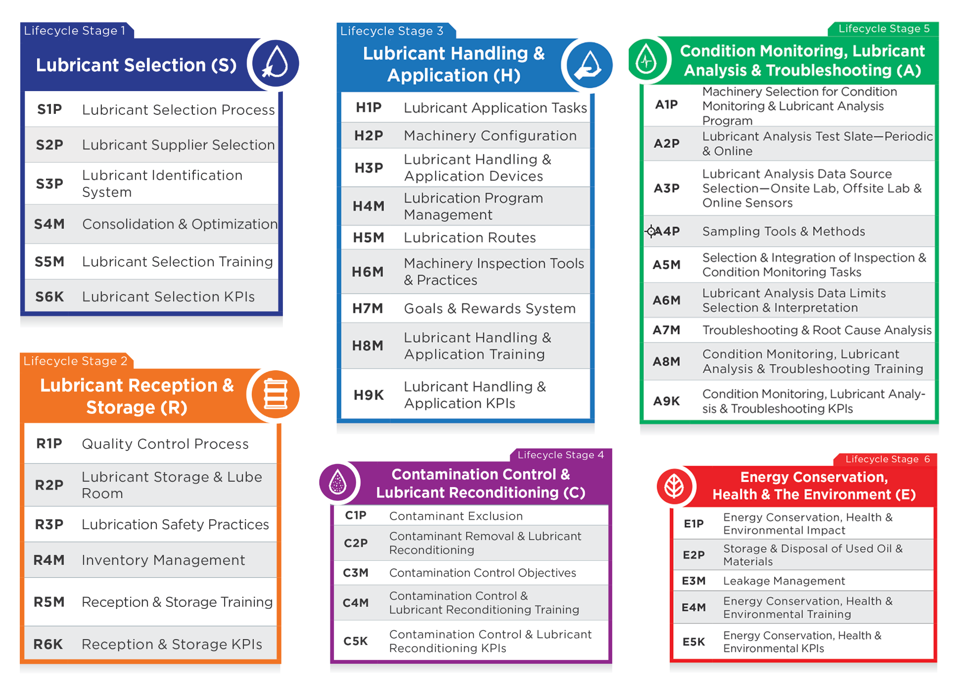 ascend lifecycle