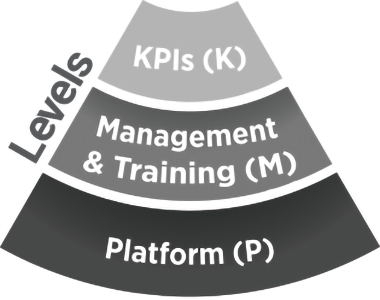 ascend management level