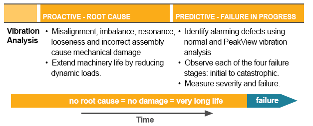 vibration analysis maintenance