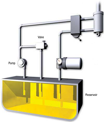 hydraulic system components