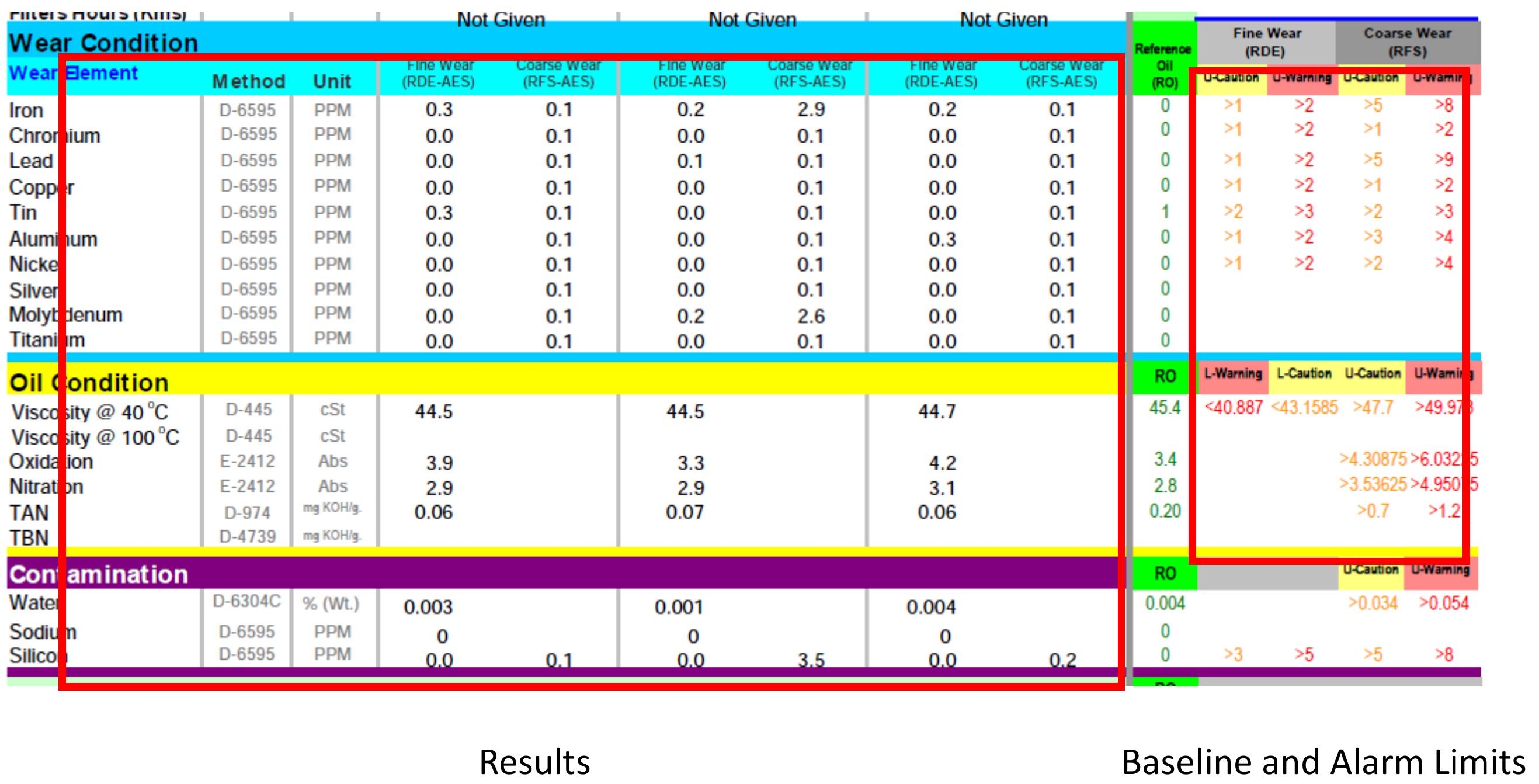 cre oa report section 3