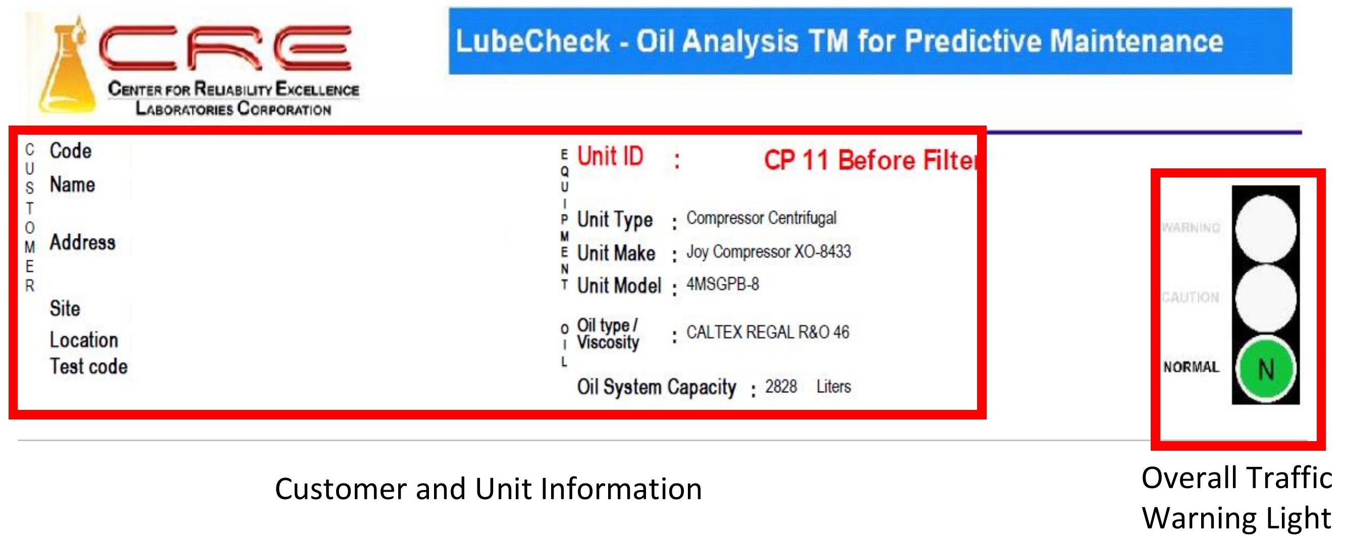 cre oa report section 1