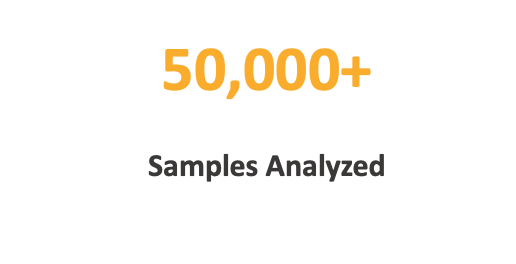 Samples Analyzed