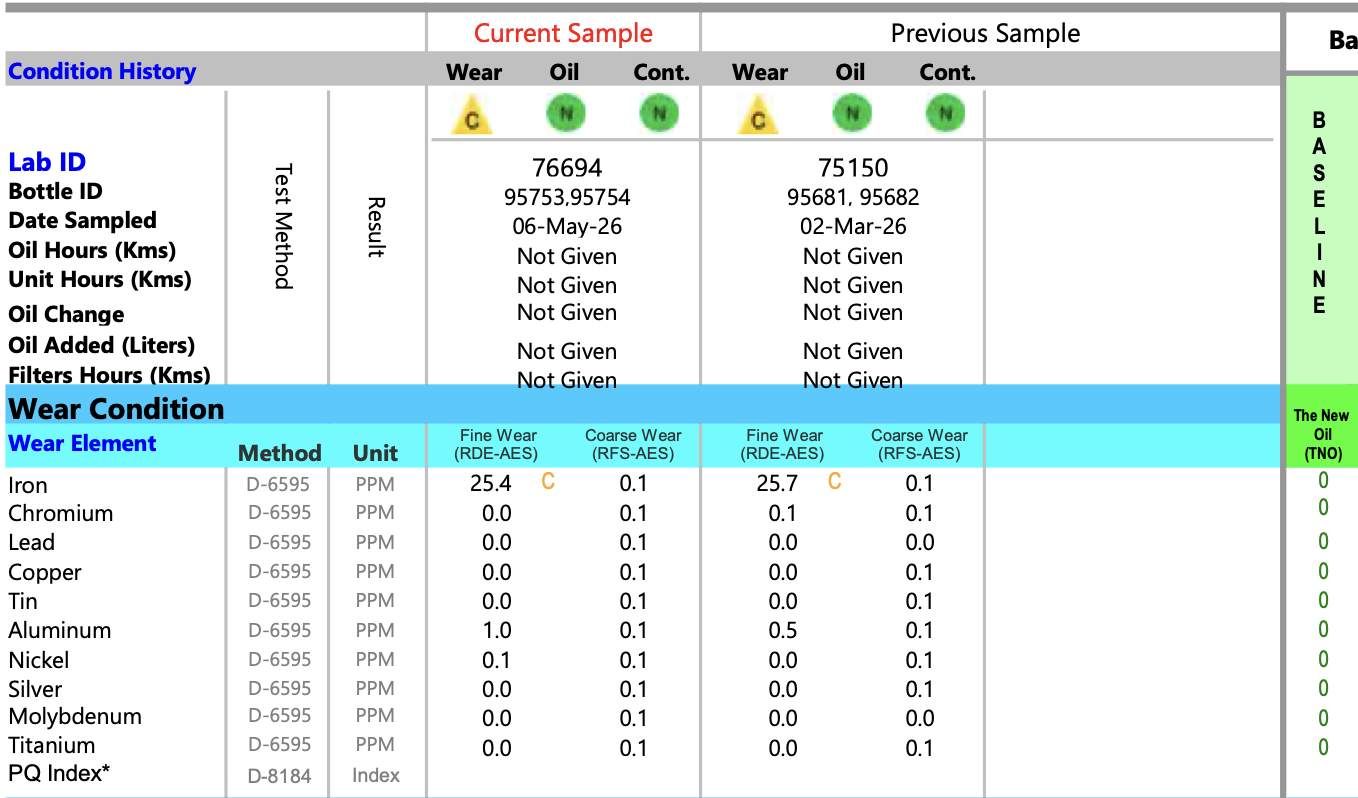 CRE Oil Analysis Report
